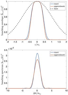 Minimum Spectral Bandwidth in Echo Seeded Free Electron Lasers